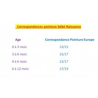 Chaussettes Bébé Naissance Licence fantaisie: Mickey ,Minnie, Winnie, Roi Lion..  -Assortiment modèles photos selon arrivages-